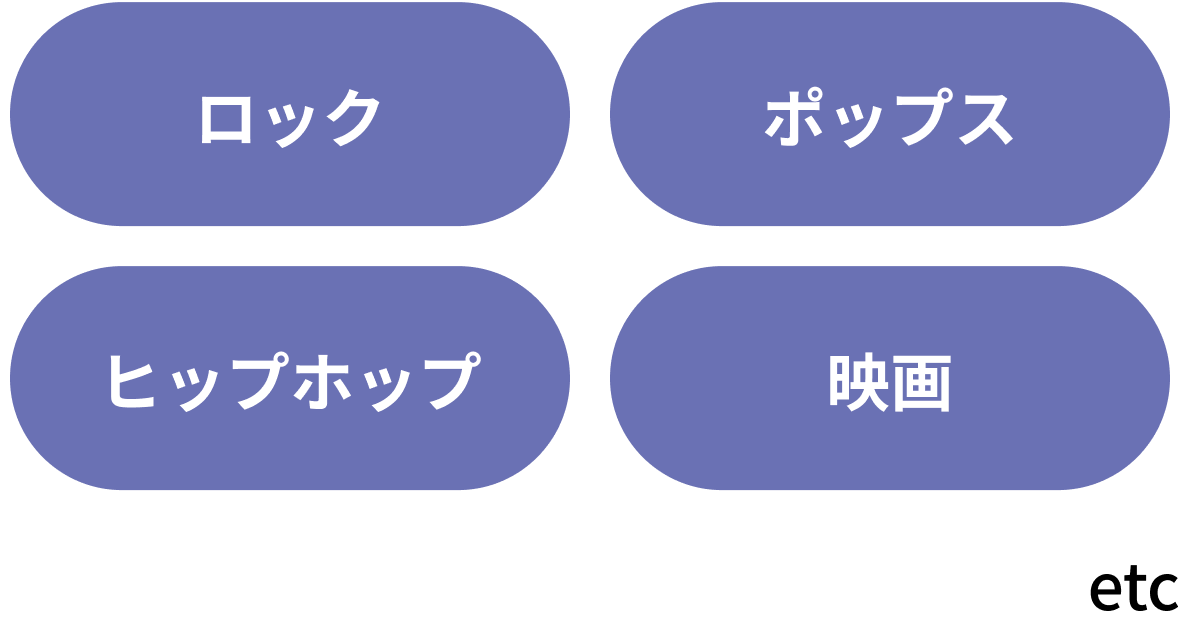 年次の流れ