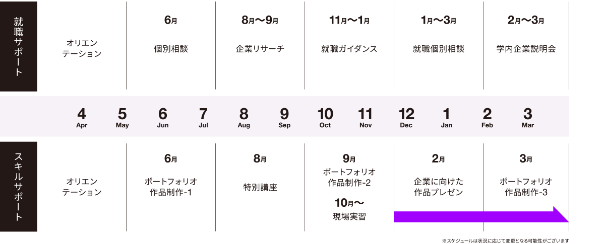 就職活動1年目