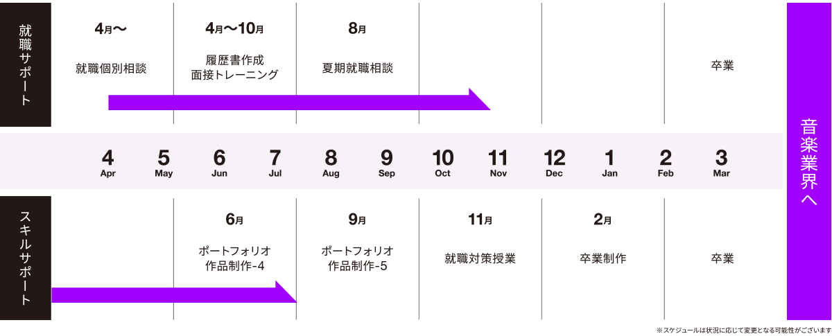 就職活動2年目
