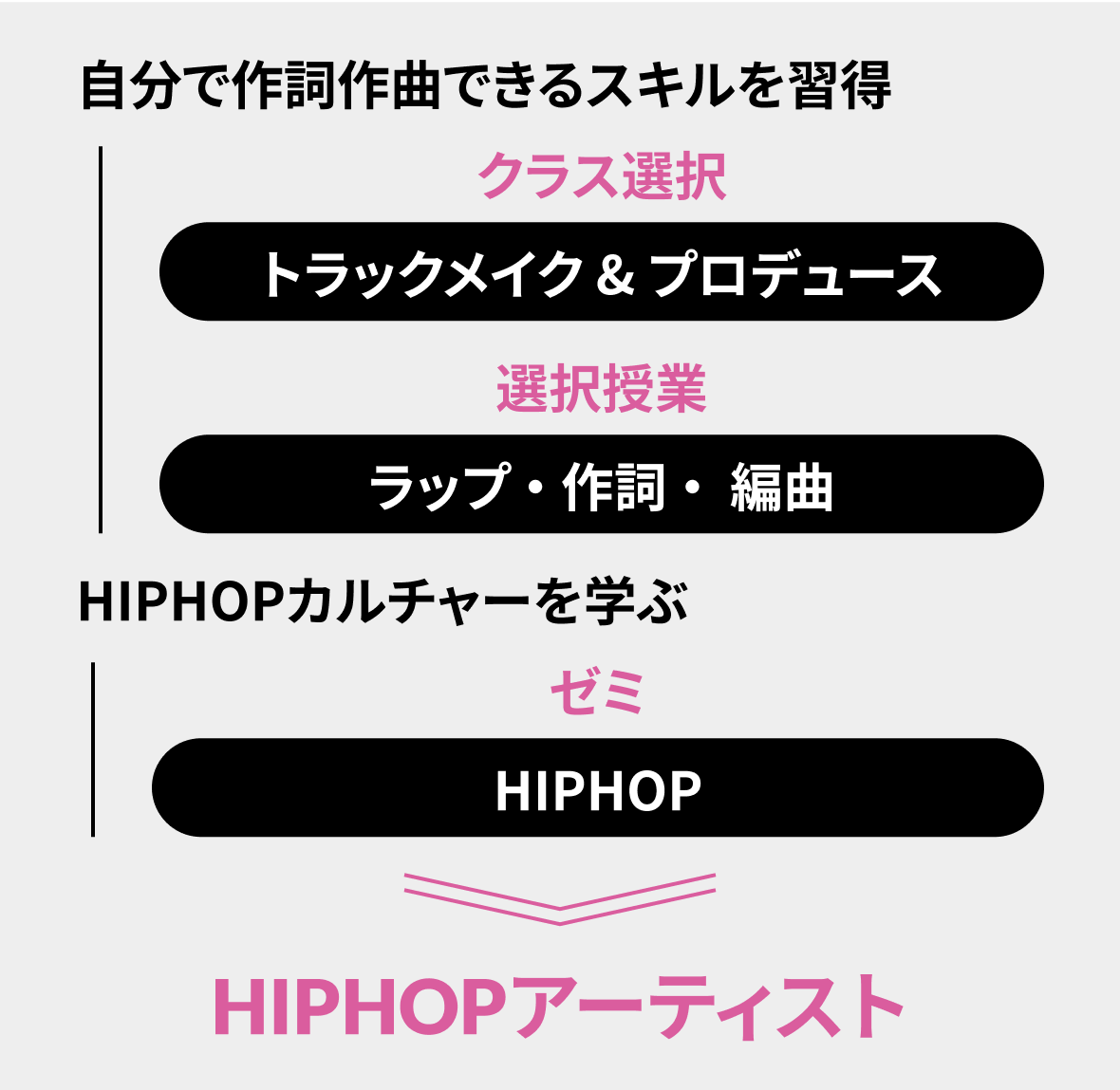 HIPHOPアーティスト